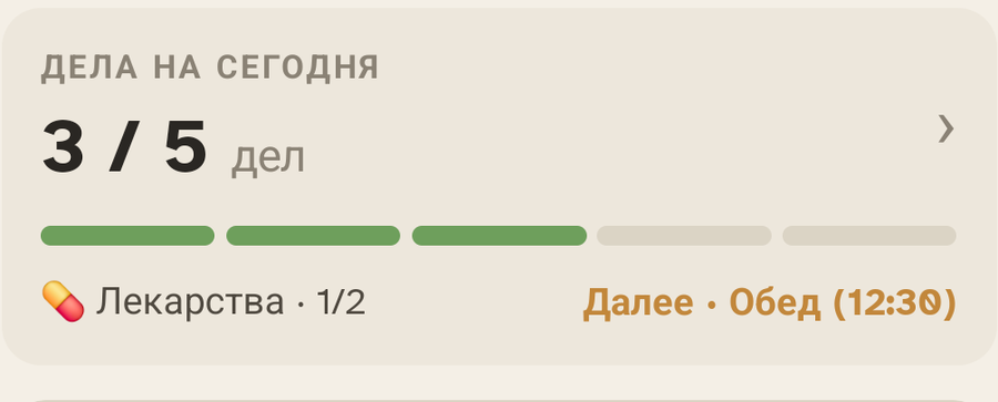 Блок «Дела дня» в Ally Companion: ход выполнения задач за день.